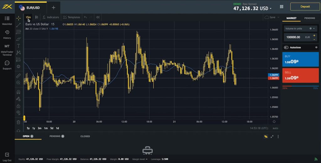 Exness Web Terminal